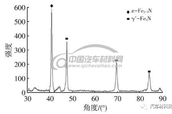 表面渗氮金相组织机理的研究-钢铁百科