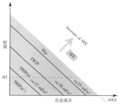 最全先进高强钢概述（第一代到第三代）-钢铁百科