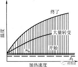 表面淬火的原理及应用-钢铁百科