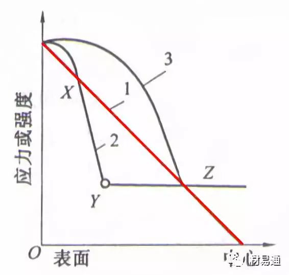 表面淬火的原理及应用-钢铁百科