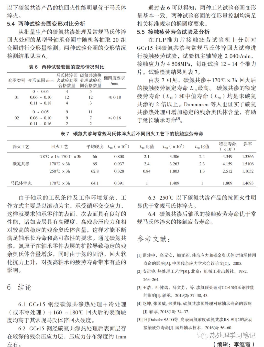 GCr15钢碳氮共渗与马氏体淬火组织及性能试验对比-钢铁百科