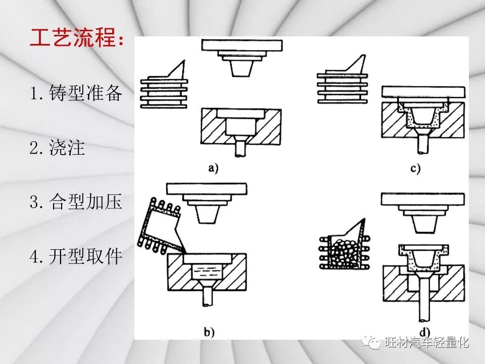 汽车轻量化工艺之挤压铸造-钢铁百科