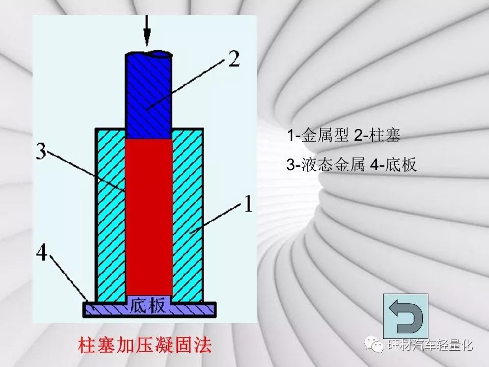 汽车轻量化工艺之挤压铸造-钢铁百科