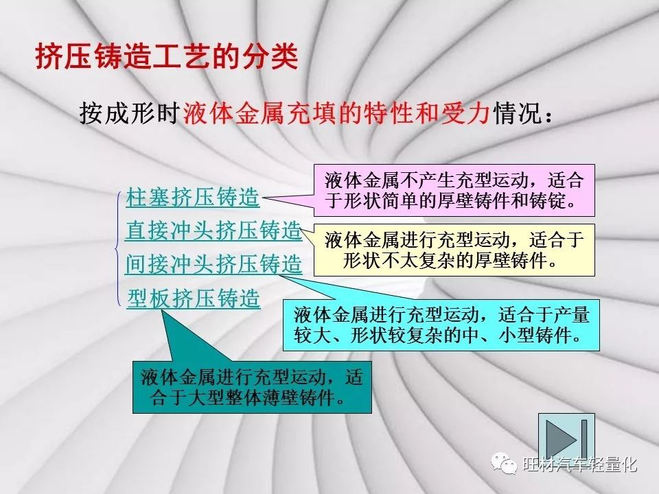 汽车轻量化工艺之挤压铸造-钢铁百科