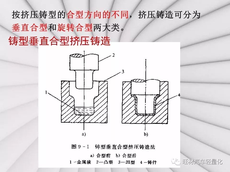 汽车轻量化工艺之挤压铸造-钢铁百科