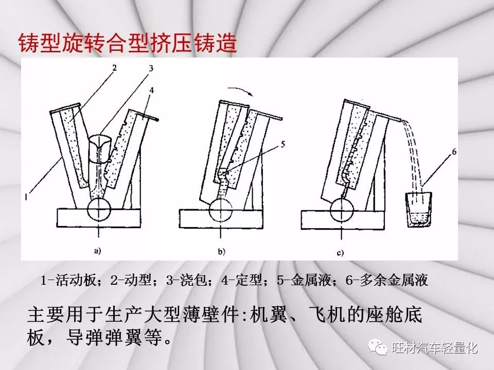 汽车轻量化工艺之挤压铸造-钢铁百科