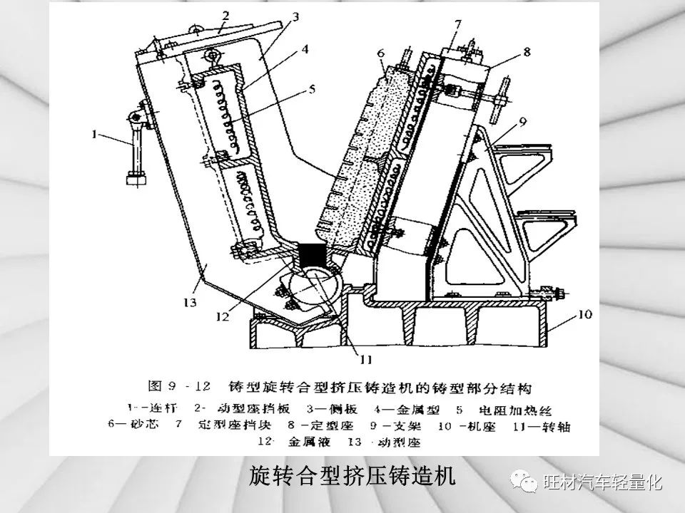 汽车轻量化工艺之挤压铸造-钢铁百科