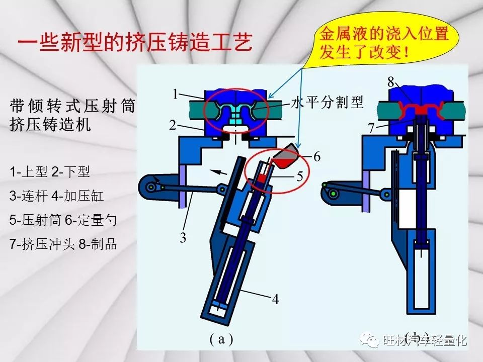 汽车轻量化工艺之挤压铸造-钢铁百科