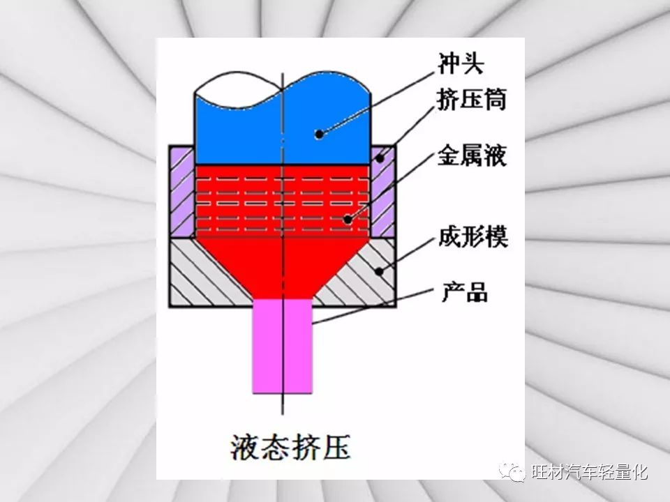 汽车轻量化工艺之挤压铸造-钢铁百科