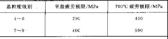 金属热处理过程中的硬度、力学性能及组织不合格问题解析-钢铁百科