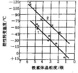 金属热处理过程中的硬度、力学性能及组织不合格问题解析-钢铁百科