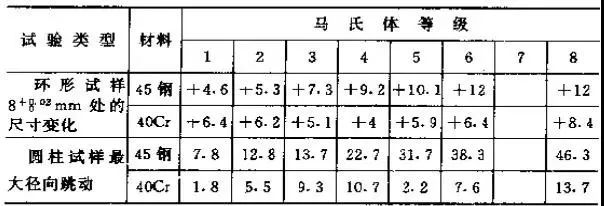 金属热处理过程中的硬度、力学性能及组织不合格问题解析-钢铁百科