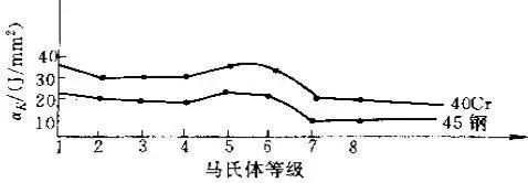 金属热处理过程中的硬度、力学性能及组织不合格问题解析-钢铁百科