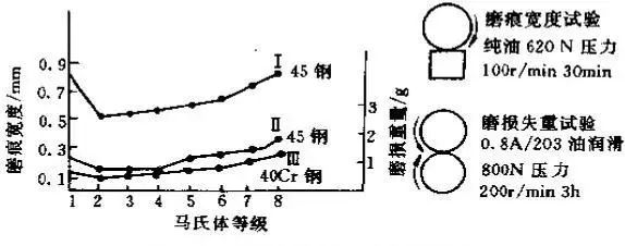 金属热处理过程中的硬度、力学性能及组织不合格问题解析-钢铁百科