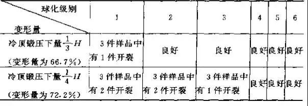 金属热处理过程中的硬度、力学性能及组织不合格问题解析-钢铁百科