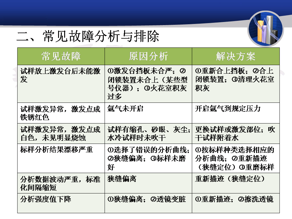 钢铁材料中的成分分析-钢铁百科