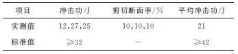 S135钻杆摩擦焊焊缝区冲击韧性低，问题出在哪里？-钢铁百科