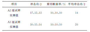 S135钻杆摩擦焊焊缝区冲击韧性低，问题出在哪里？-钢铁百科