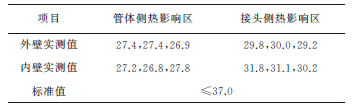 S135钻杆摩擦焊焊缝区冲击韧性低，问题出在哪里？-钢铁百科