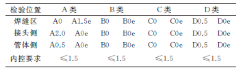 S135钻杆摩擦焊焊缝区冲击韧性低，问题出在哪里？-钢铁百科