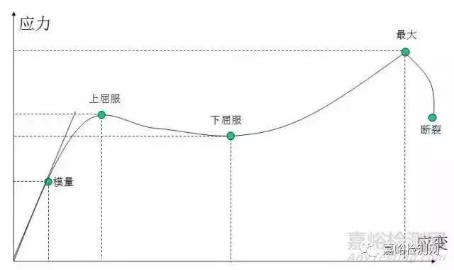 拉伸实验原理要求及设备-钢铁百科