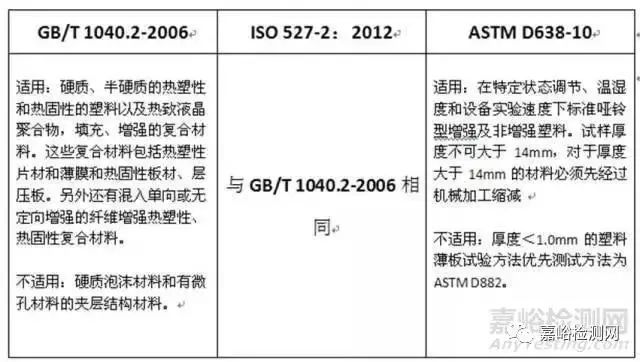 拉伸实验原理要求及设备-钢铁百科