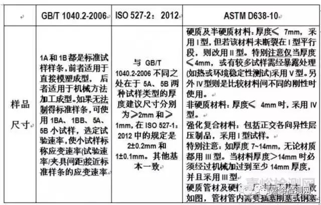 拉伸实验原理要求及设备-钢铁百科