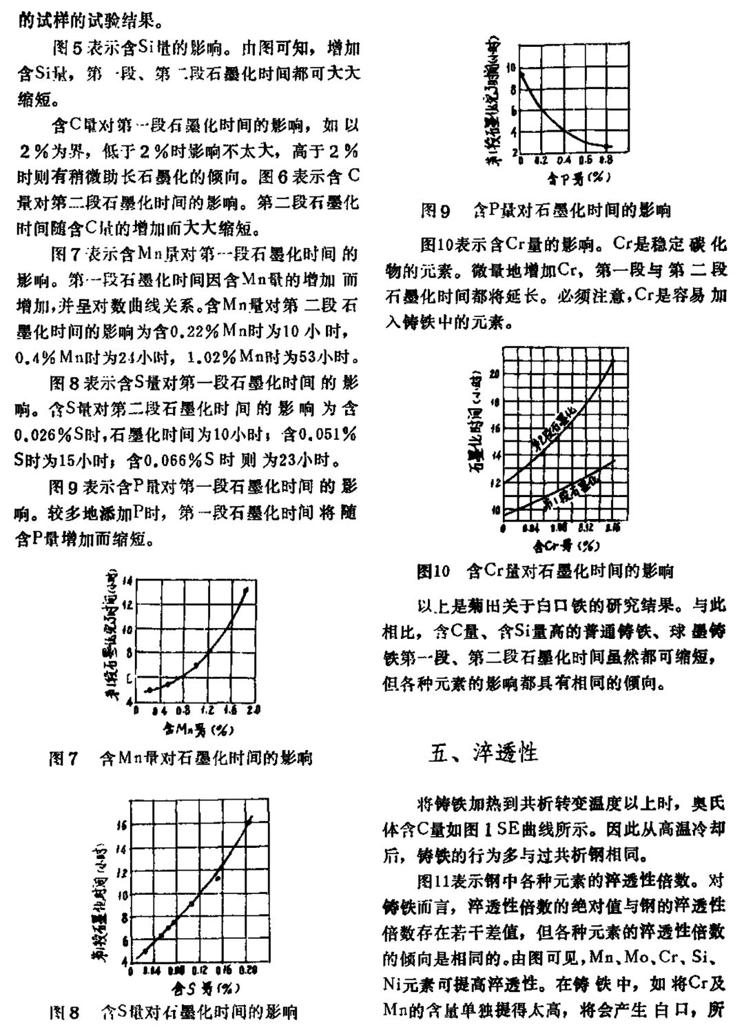 化学成分对铸铁热处理的影响-钢铁百科