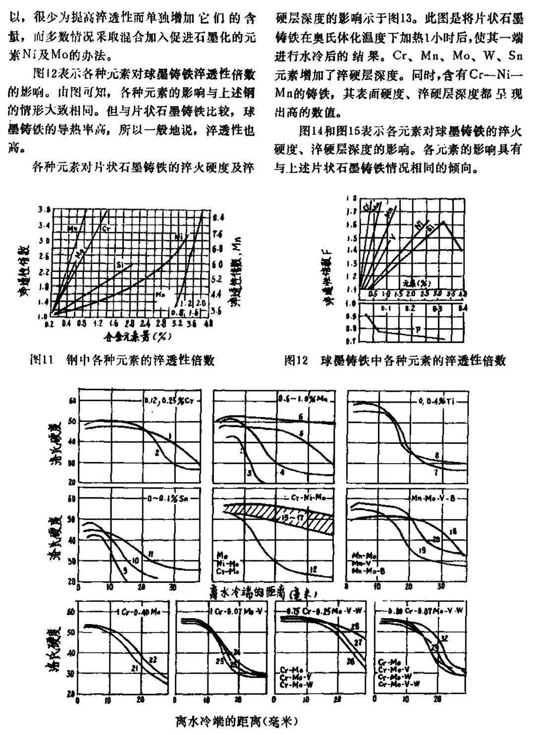 化学成分对铸铁热处理的影响-钢铁百科