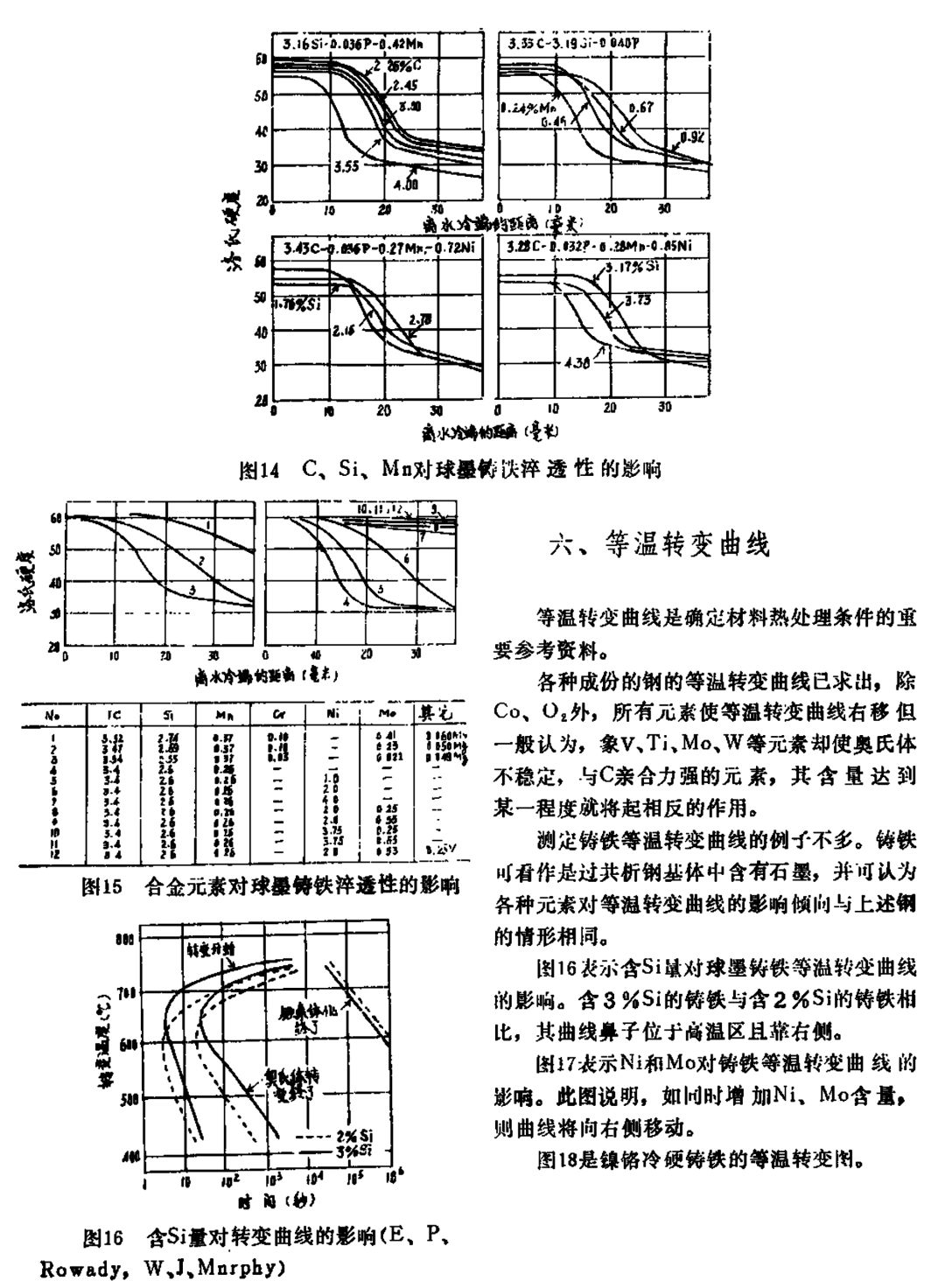 化学成分对铸铁热处理的影响-钢铁百科