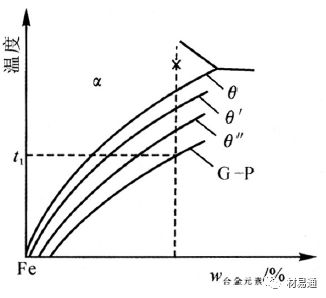钢的时效原理及应用-钢铁百科