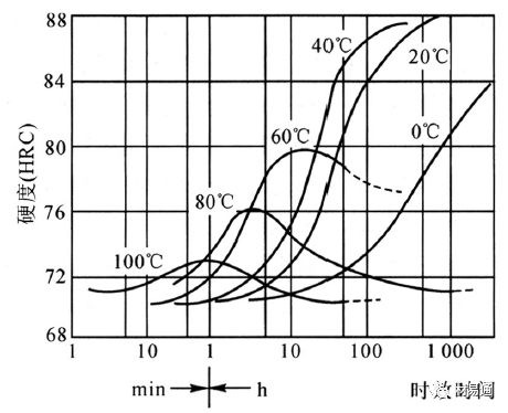 钢的时效原理及应用-钢铁百科