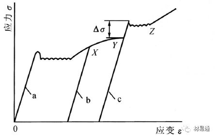 钢的时效原理及应用-钢铁百科