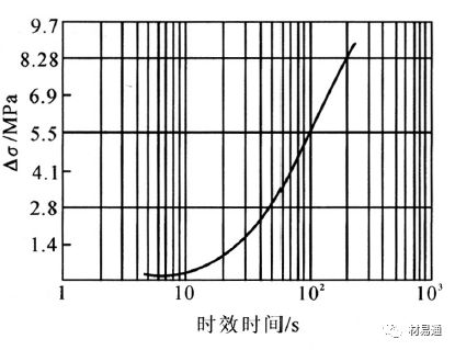 钢的时效原理及应用-钢铁百科