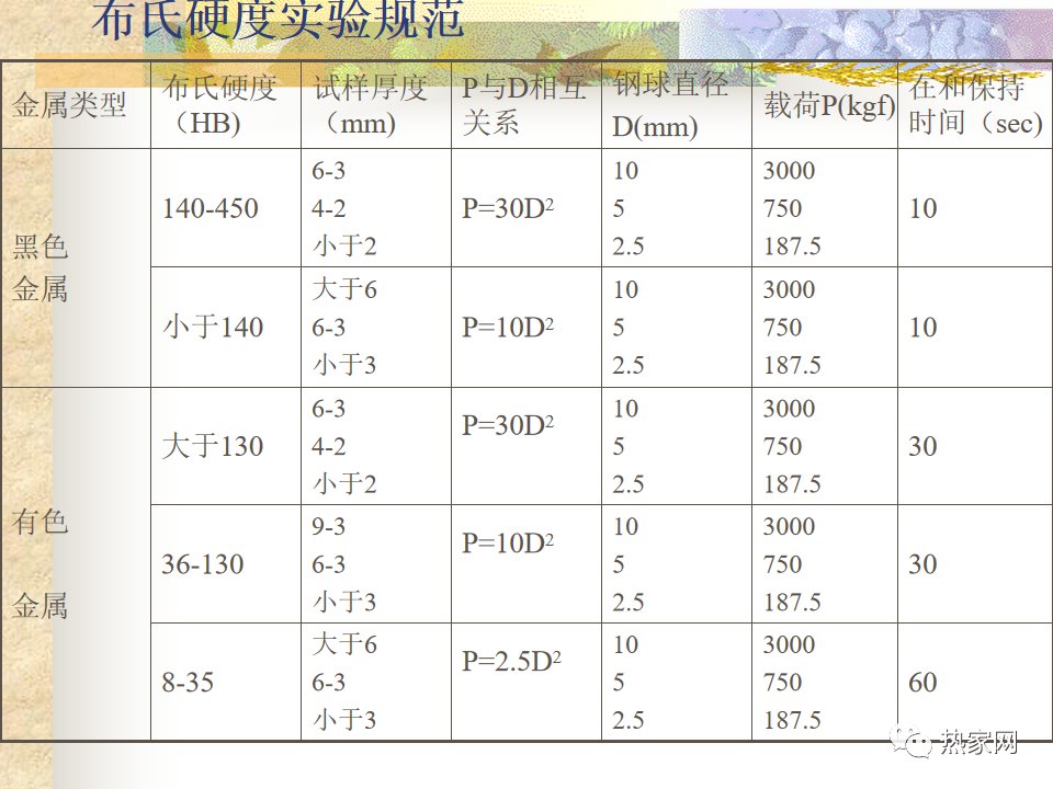 金相与硬度测试-钢铁百科