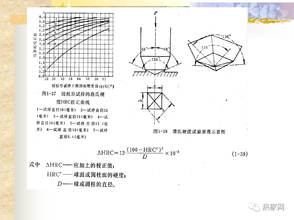 金相与硬度测试-钢铁百科