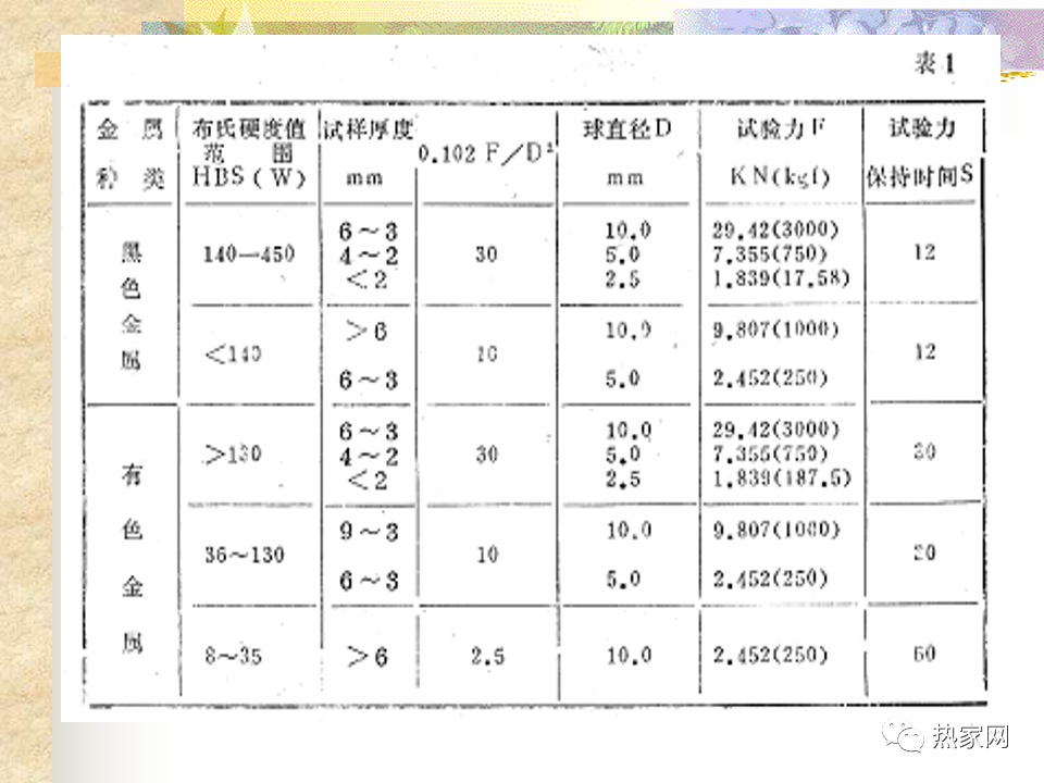 金相与硬度测试-钢铁百科