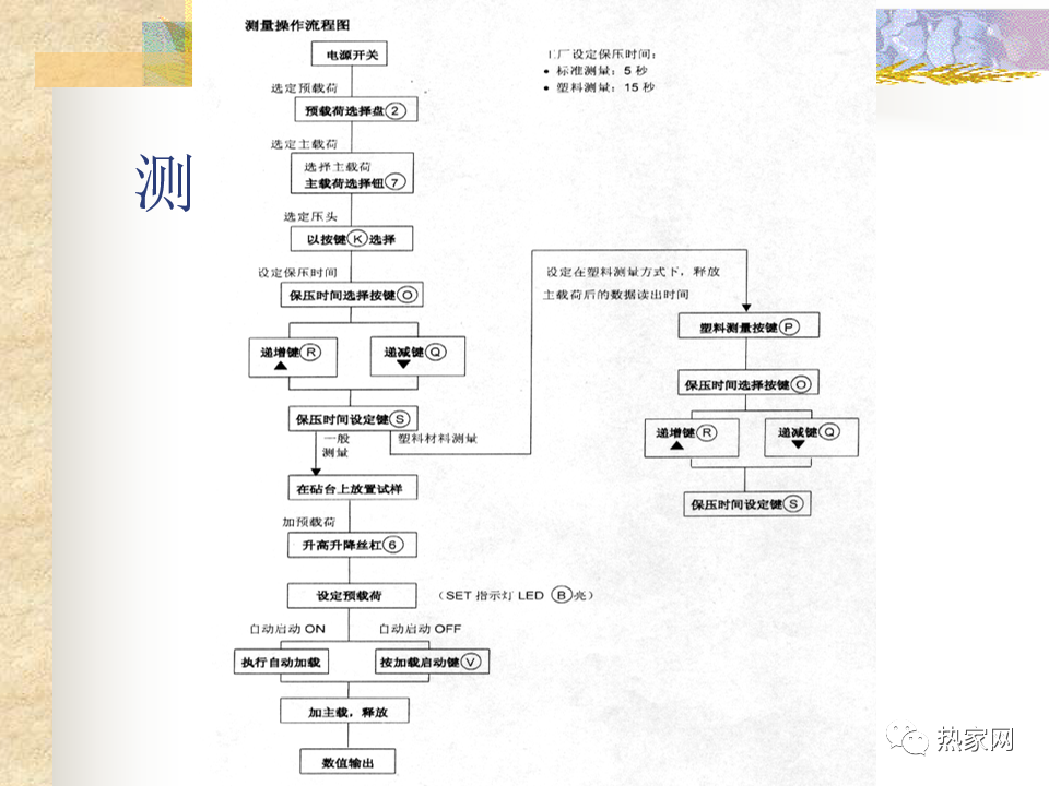 金相与硬度测试-钢铁百科