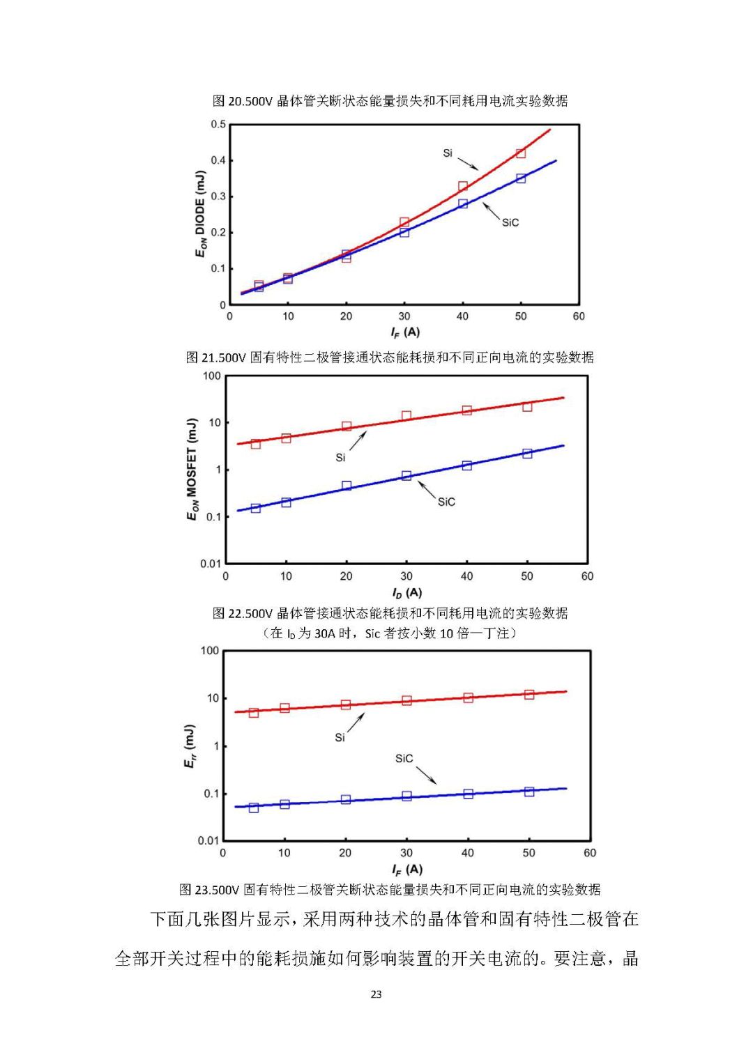 用Si 和SiC MOSFETs 制作用于双频感应加热的单个逆变器桥的比较研究-钢铁百科