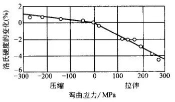 残留应力的产生、分布及其影响-钢铁百科