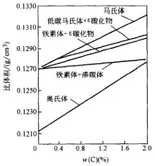 残留应力的产生、分布及其影响-钢铁百科