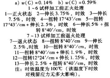 残留应力的产生、分布及其影响-钢铁百科