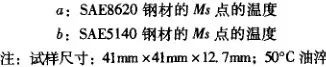 残留应力的产生、分布及其影响-钢铁百科