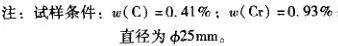 残留应力的产生、分布及其影响-钢铁百科