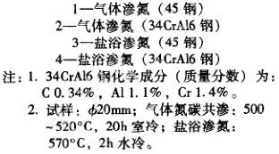 残留应力的产生、分布及其影响-钢铁百科