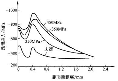 残留应力的产生、分布及其影响-钢铁百科