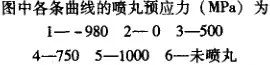 残留应力的产生、分布及其影响-钢铁百科