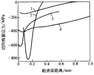 残留应力的产生、分布及其影响-钢铁百科