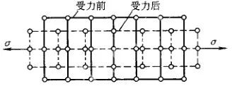 残留应力的测定方法-钢铁百科