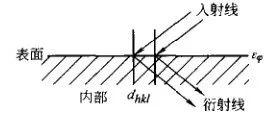 残留应力的测定方法-钢铁百科